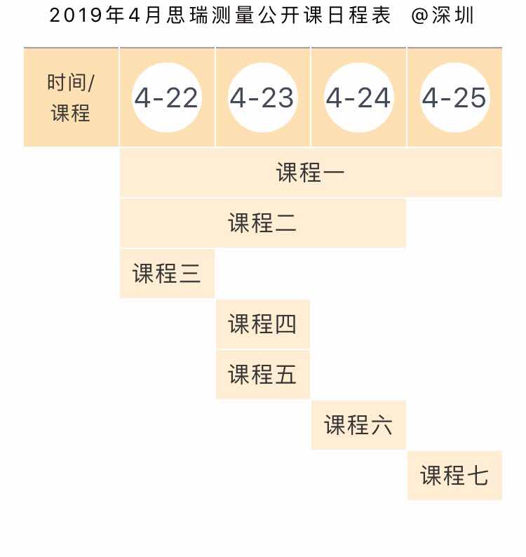 思瑞測量方案中心4月三坐標公開培訓課，正式啟動報名！(圖1)