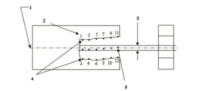 三坐標(biāo)測量機如何測量對稱度公差(圖3)
