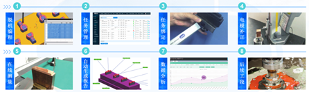 思瑞三坐標自動化應用方案，助力企業進入智能互聯(圖2)