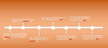 三坐標(biāo)測(cè)量機(jī)基礎(chǔ)知識(shí)課堂—DMIS基礎(chǔ)簡介(圖1)