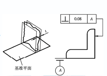 三坐標(biāo)測(cè)量儀中垂直度知識(shí)介紹！(圖3)