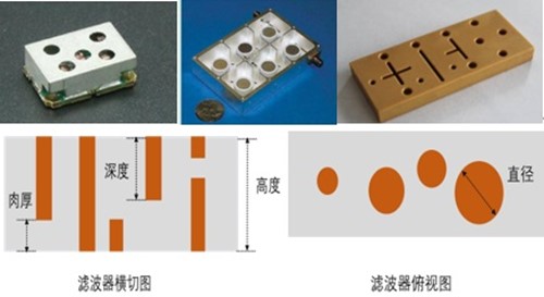 基站濾波器尺寸檢測方案介紹！