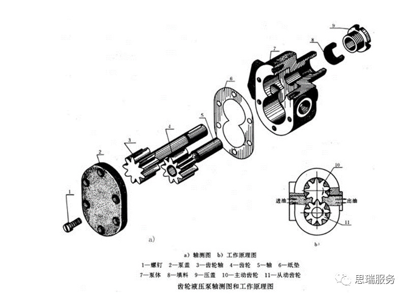 三坐標(biāo)檢測案例 | 齒輪式與擺線式液壓馬達(dá)檢測重點(diǎn)！