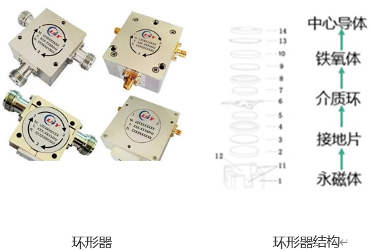 5G基站環形器智能組裝設備，一場關于速度與質量的較量